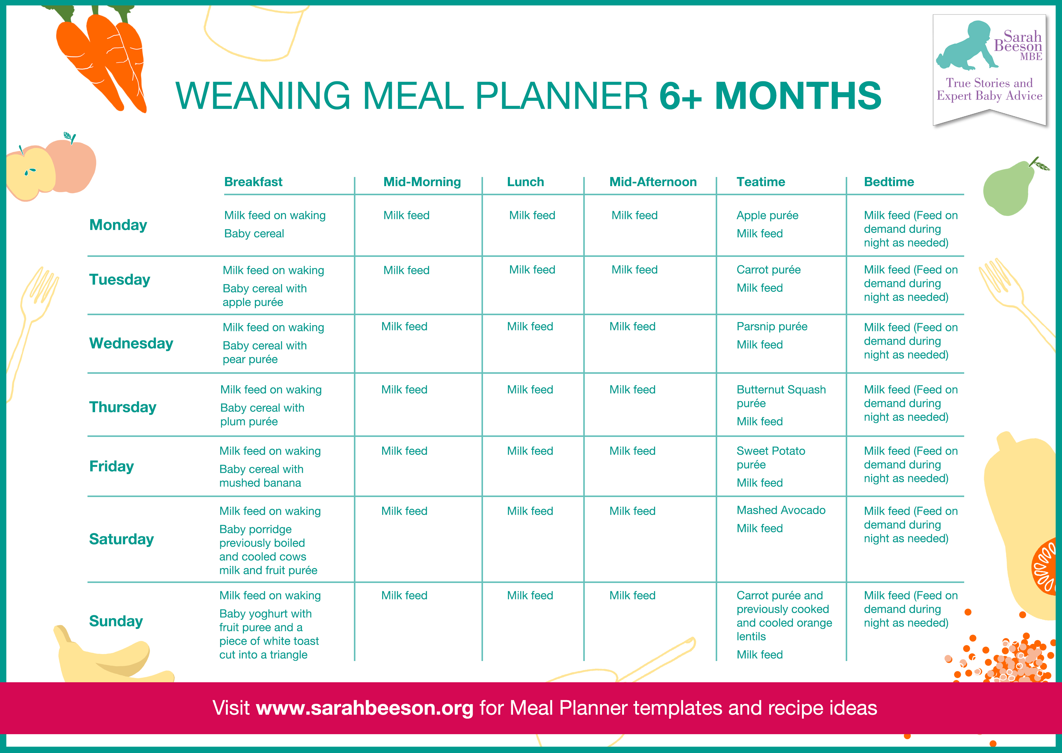 weaning meal planner 6 months